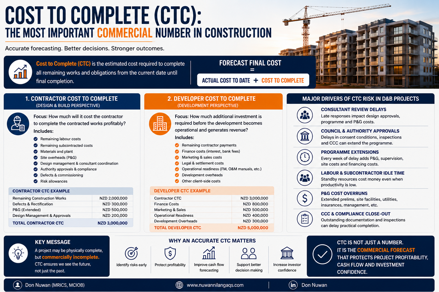 Cost to Complete (CTC) Article Icon